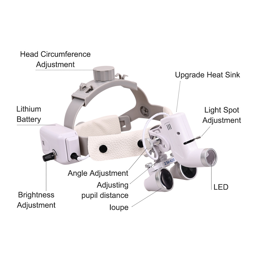 Dental-LED-Licht-Chirurgie-Lup – Magnifier With Light Bewertung und Preis