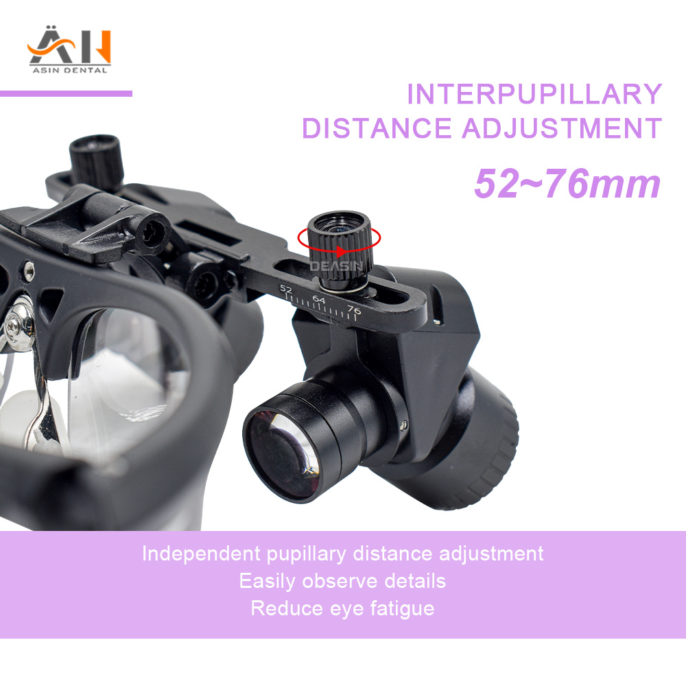 Neue Ergonomische Dental Lupen – Magnifier With Light Bewertung und Preis